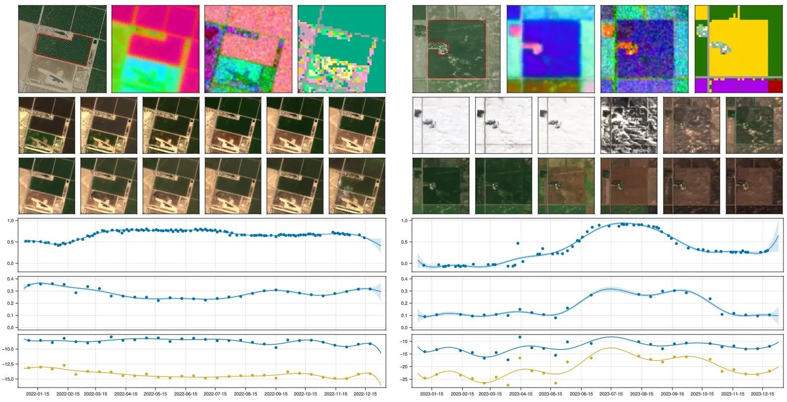 Phenological signals for corn and almonds through one year