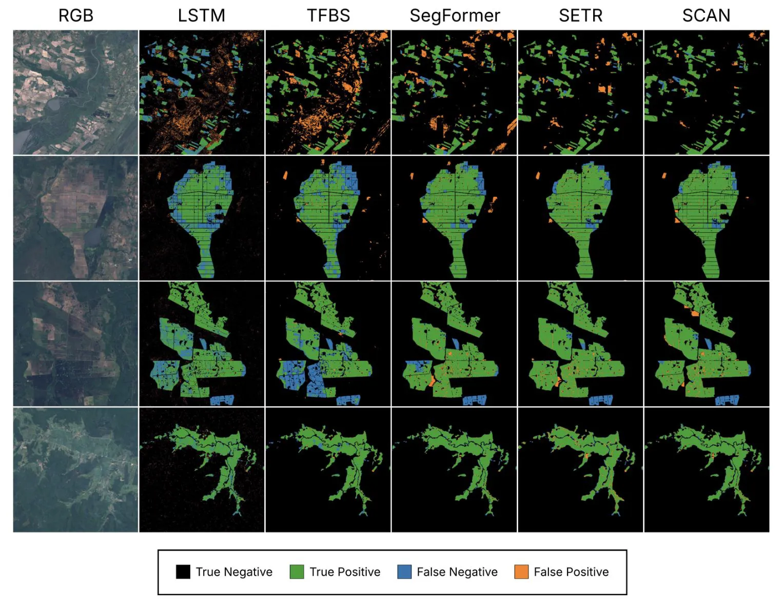Qualitative comparison grid of rice maps: RGB vs LSTM, TFBS, SegFormer, SETR and SCAN