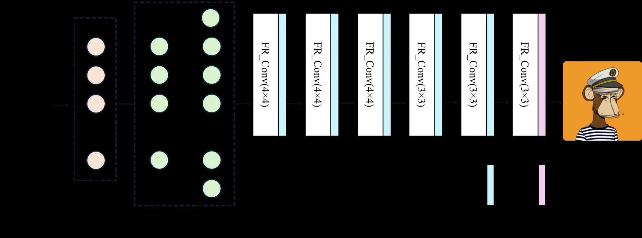 Dataset-compression decoder architecture: filename to embedding to decoder